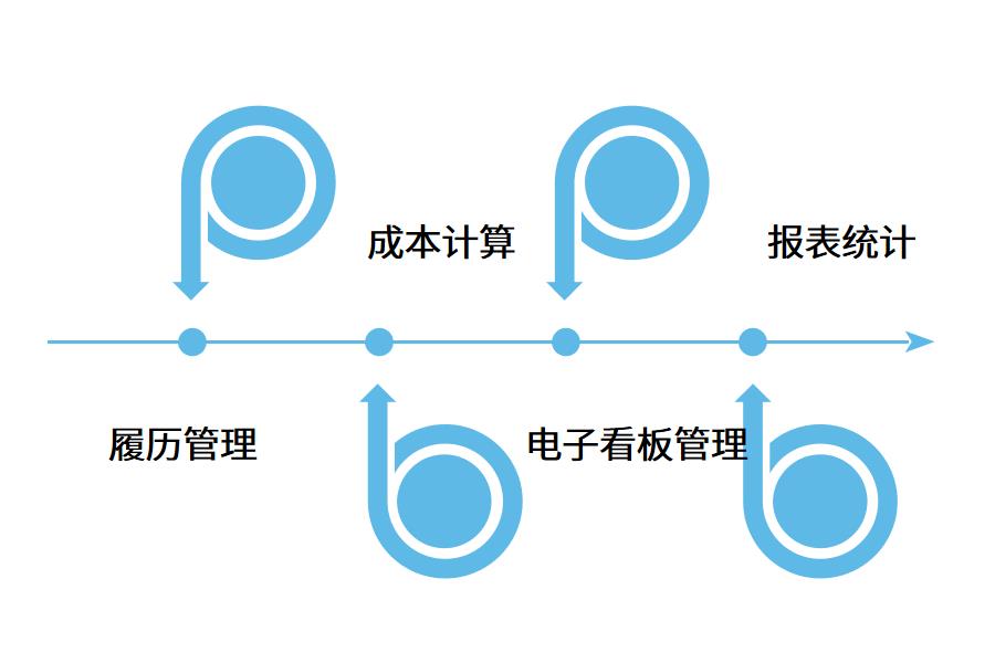 模具管理系统解决方案怎么选？