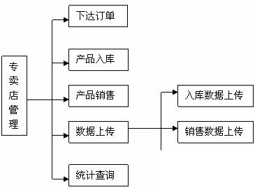 服装erp批发怎么选？