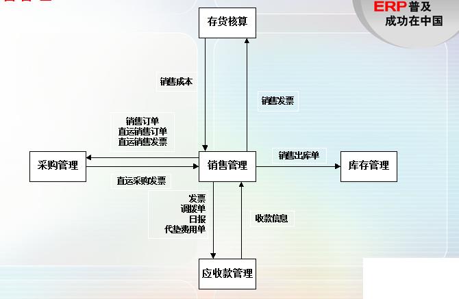 机械erp软件系统怎么选？