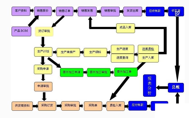 erp报价系统怎么选？