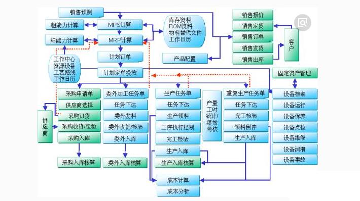 家装行业erp系统怎么选？