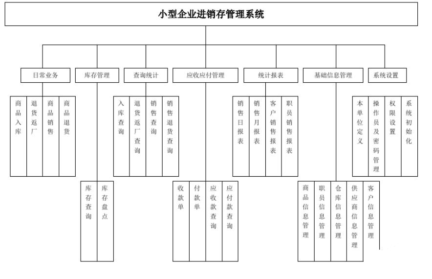 小公司进销存软件怎么选？