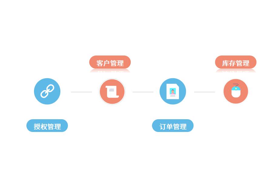 快消品经销商存在的问题及解决方案怎么选？