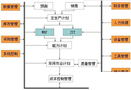 钣金行业erp怎么选？