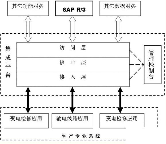 小公司用什么erp软件怎么选？