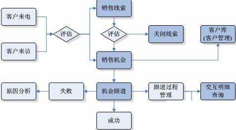 连锁ERP怎么选？