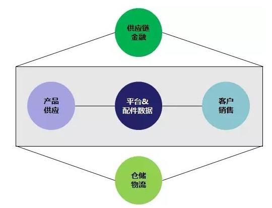 汽车4s店erp管理系统怎么选？