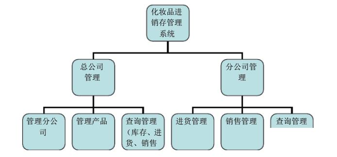 化妆品进销存软件怎么选？