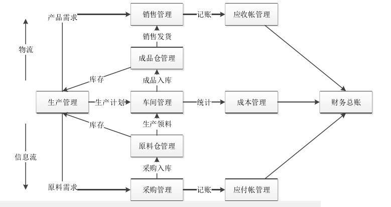 专业鞋厂erp怎么选？