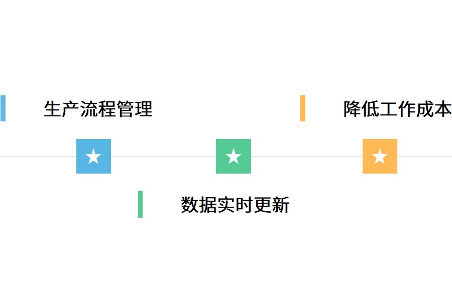 传统机械企业如何数字化转型?怎么选？