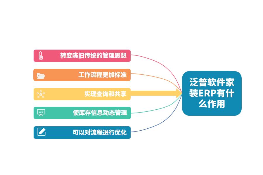 有什么好用的家装ERP怎么选？