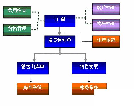 化工erp软件怎么选？