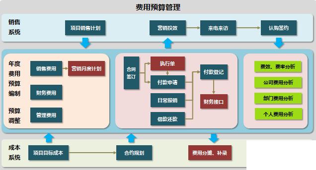 工程机械行业erp怎么选？