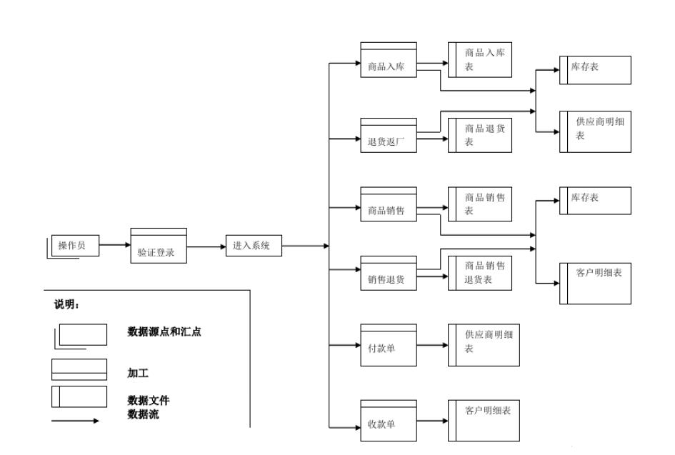 小公司进销存软件怎么选？