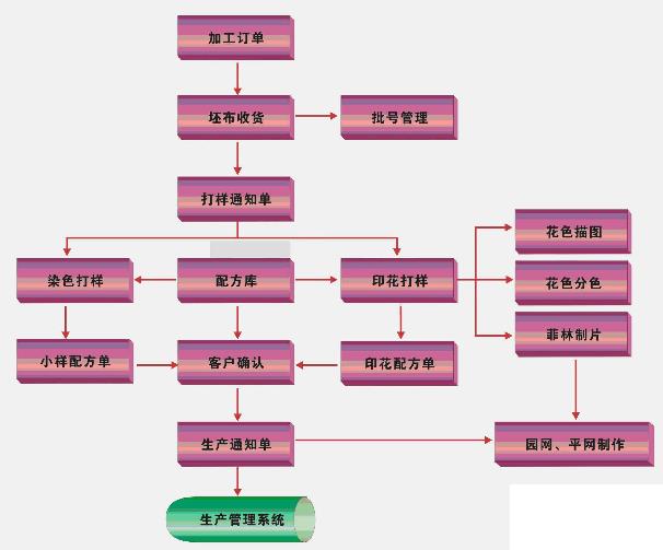 大企业erp怎么选？