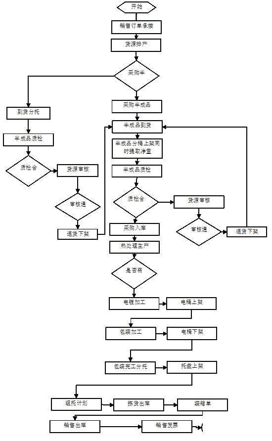 摩托车erp怎么选？