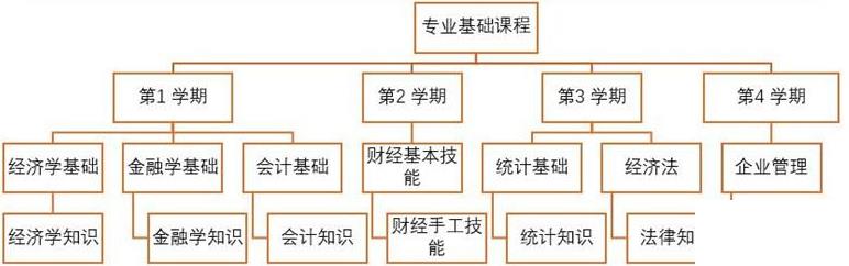 金融erp软件怎么选？