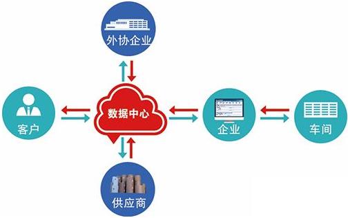 工厂在线erp系统怎么选？