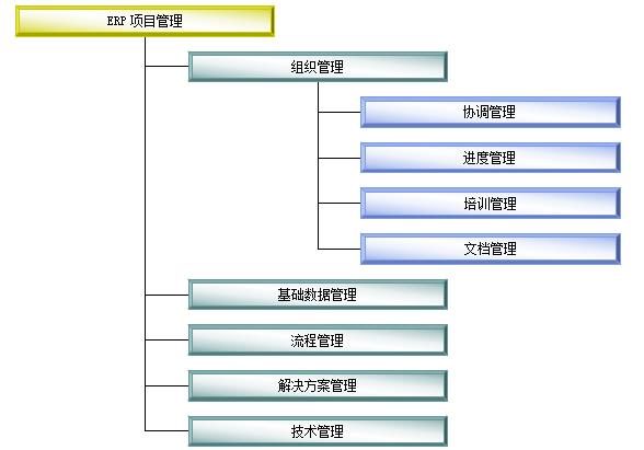 最好的外贸erp软件怎么选？