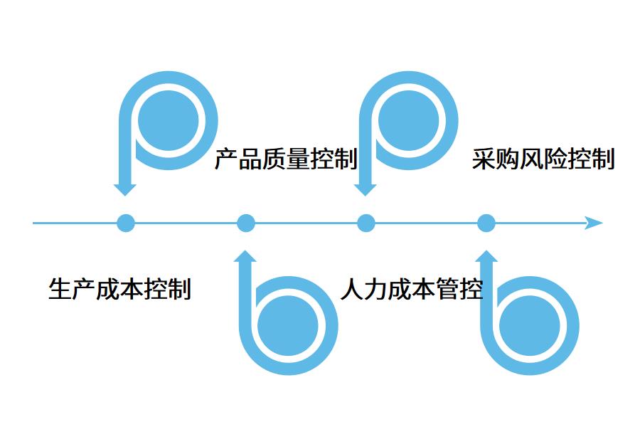 成都生产erp软件的应用价值是什么?怎么选？