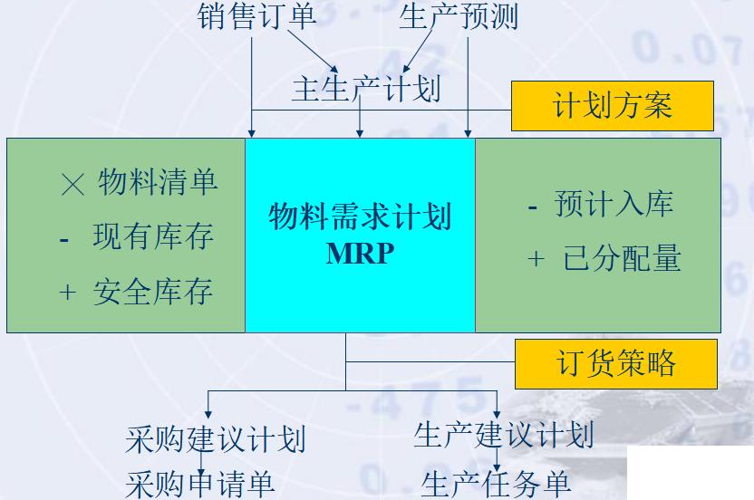 erp培训课程怎么选？