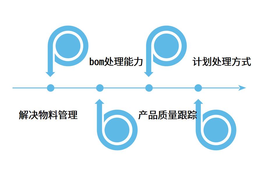 五金erp生产管理系统怎么选？