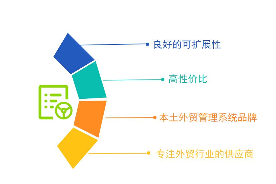 小型外贸企业适合用什么样的ERP系统怎么选？