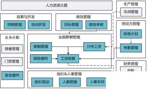 商场erp管理系统怎么选？