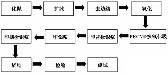 太阳能蓄电池板怎么选？