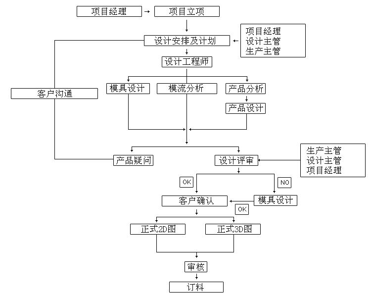 装璜公司erp怎么选？