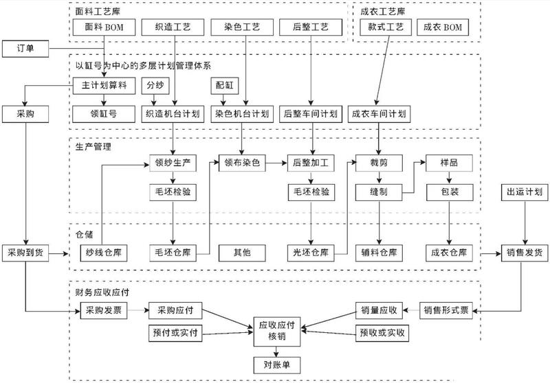 皮具生产erp怎么选？