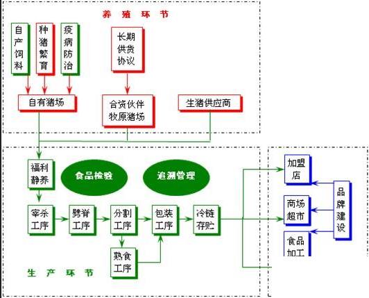 屠宰ERP怎么选？