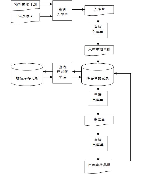 企业erp系统建设怎么选？