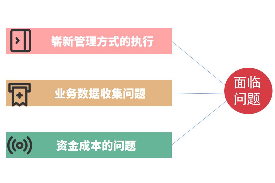 如何选择纺织行业ERP软件怎么选？