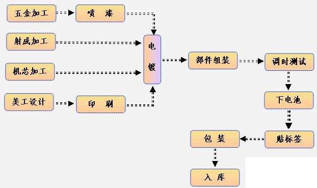 钟表ERP怎么选？