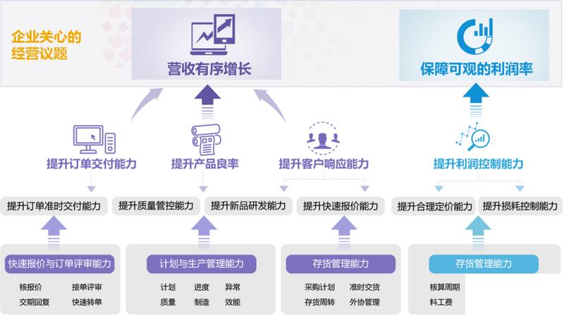 政府管理erp软件怎么选？