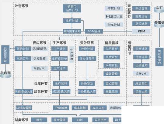 物流订单管理软件怎么选？