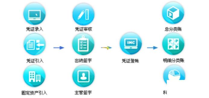 家居erp管理软件怎么选？