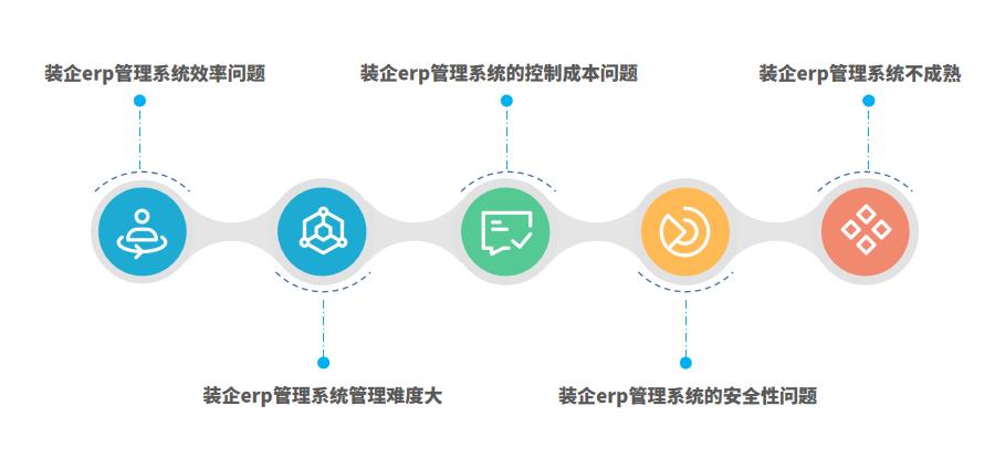 装饰工程erp能解决装企哪些常见的问题？怎么选？