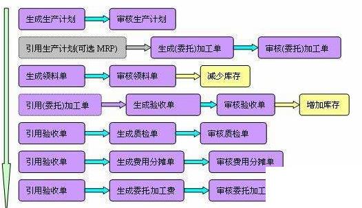 财务软件erp怎么选？