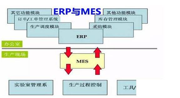 物流系统软件公司怎么选？