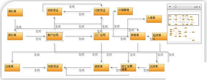 外贸企业erp哪个最好怎么选？