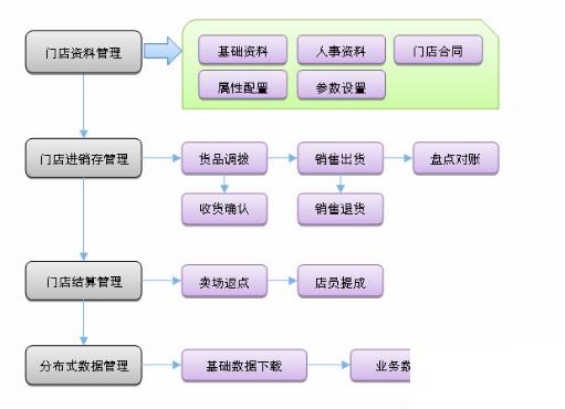 erp发货怎么选？