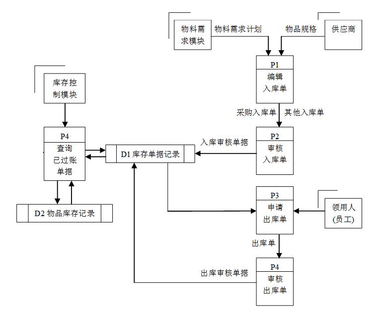 企业erp系统建设怎么选？