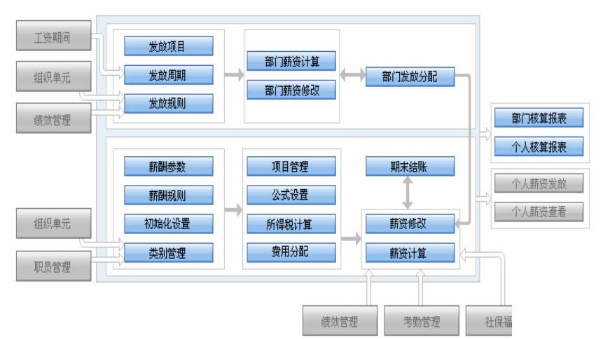 机械配件erp软件怎么选？