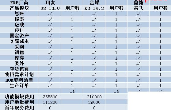 国内外erp软件排名怎么选？