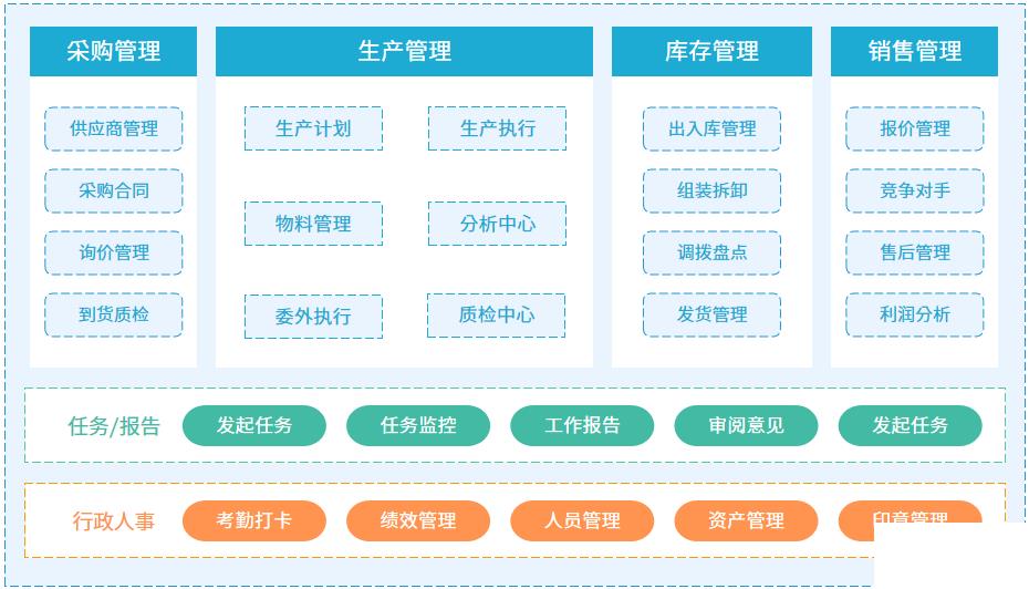 加油站进销存管理系统怎么选？