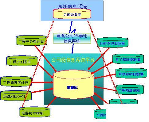 erp企业信息系统怎么选？