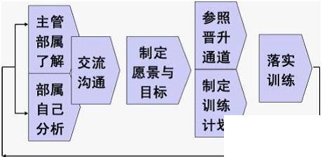 erp适合那些企业怎么选？