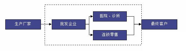 流通ERP怎么选？